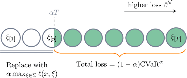 Figure 3 for Holistic Robust Data-Driven Decisions