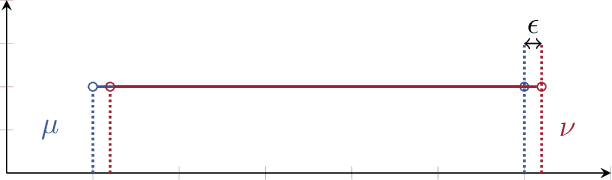 Figure 1 for Holistic Robust Data-Driven Decisions