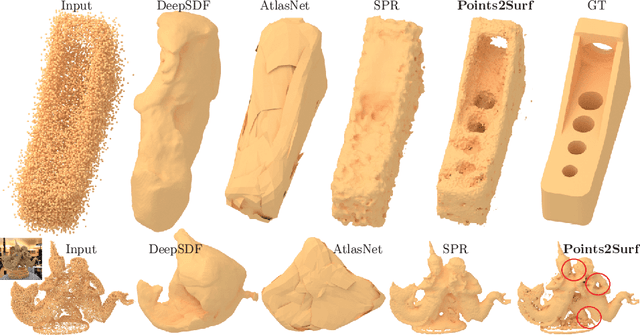 Figure 1 for Points2Surf: Learning Implicit Surfaces from Point Cloud Patches