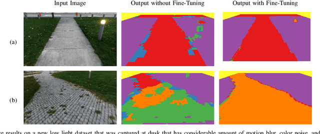 Figure 3 for Self-Supervised Visual Terrain Classification from Unsupervised Acoustic Feature Learning