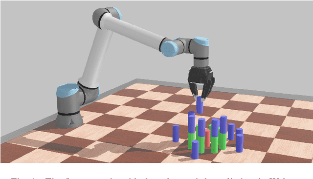 Figure 1 for Comparing Popular Simulation Environments in the Scope of Robotics and Reinforcement Learning