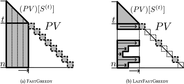 Figure 1 for Lazy and Fast Greedy MAP Inference for Determinantal Point Process