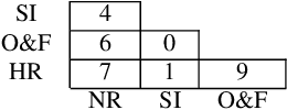 Figure 4 for A Perceptual Measure for Evaluating the Resynthesis of Automatic Music Transcriptions