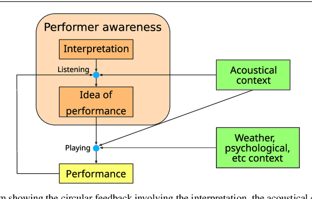 Figure 1 for A Perceptual Measure for Evaluating the Resynthesis of Automatic Music Transcriptions