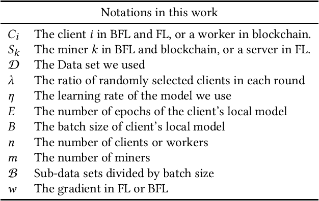 Figure 2 for FAIR-BFL: Flexible and Incentive Redesign for Blockchain-based Federated Learning