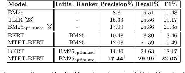 Figure 2 for Improving BERT-based Query-by-Document Retrieval with Multi-Task Optimization
