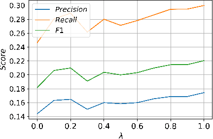 Figure 4 for Improving BERT-based Query-by-Document Retrieval with Multi-Task Optimization