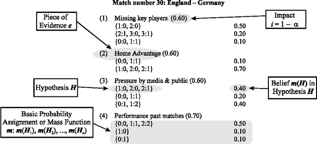 Figure 2 for Corporate Evidential Decision Making in Performance Prediction Domains