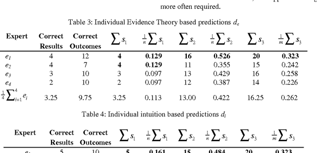 Figure 4 for Corporate Evidential Decision Making in Performance Prediction Domains