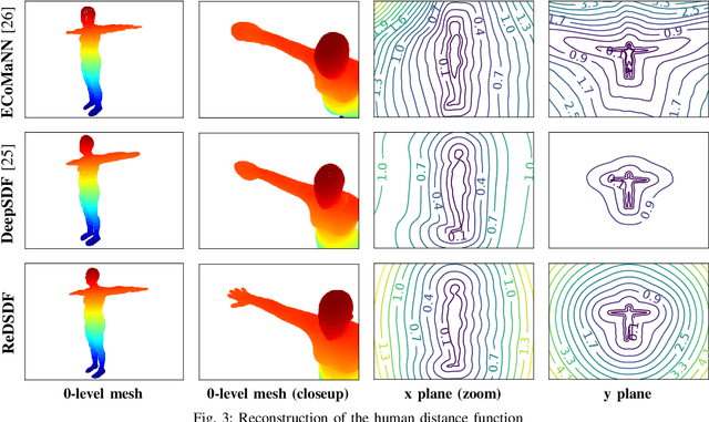 Figure 3 for Regularized Deep Signed Distance Fields for Reactive Motion Generation