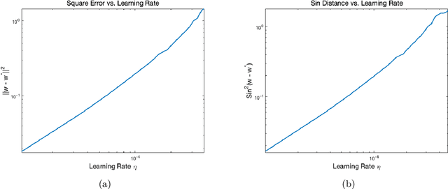 Figure 3 for Nonconvex Stochastic Scaled-Gradient Descent and Generalized Eigenvector Problems