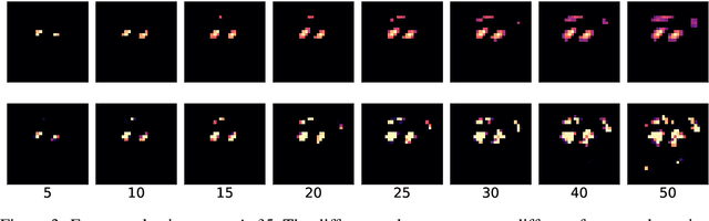 Figure 4 for Feature Gradients: Scalable Feature Selection via Discrete Relaxation