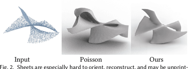 Figure 2 for Z2P: Instant Rendering of Point Clouds
