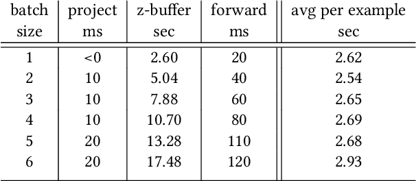 Figure 3 for Z2P: Instant Rendering of Point Clouds