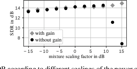 Figure 2 for A variance modeling framework based on variational autoencoders for speech enhancement