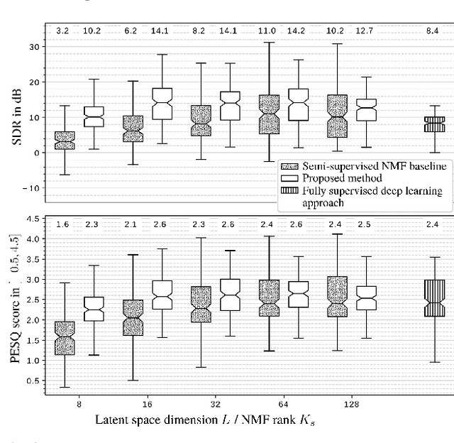 Figure 3 for A variance modeling framework based on variational autoencoders for speech enhancement
