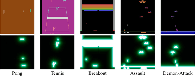 Figure 1 for Visual Analogies between Atari Games for Studying Transfer Learning in RL