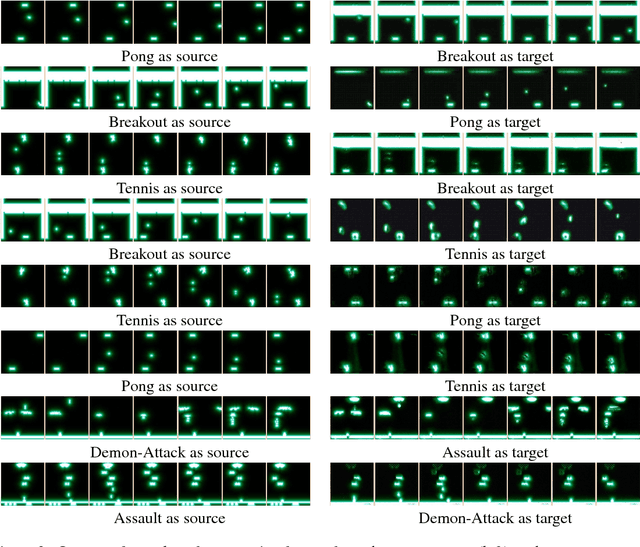 Figure 3 for Visual Analogies between Atari Games for Studying Transfer Learning in RL