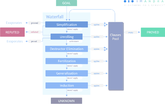 Figure 2 for The Imandra Automated Reasoning System (system description)