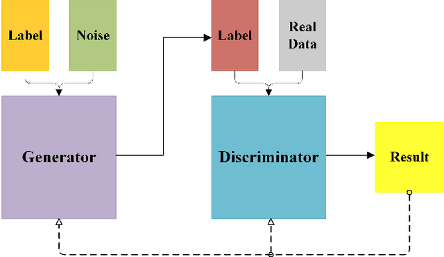 Figure 1 for Generative-Adversarial-Networks-based Ghost Recognition
