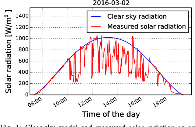 Figure 1 for Cloud Radiative Effect Study Using Sky Camera