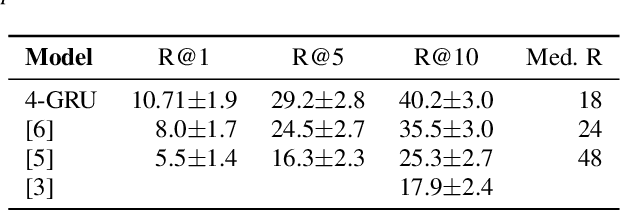 Figure 2 for Learning to Recognise Words using Visually Grounded Speech