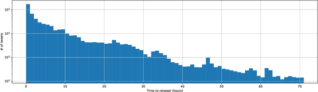 Figure 2 for Exploratory Analysis of Covid-19 Tweets using Topic Modeling, UMAP, and DiGraphs