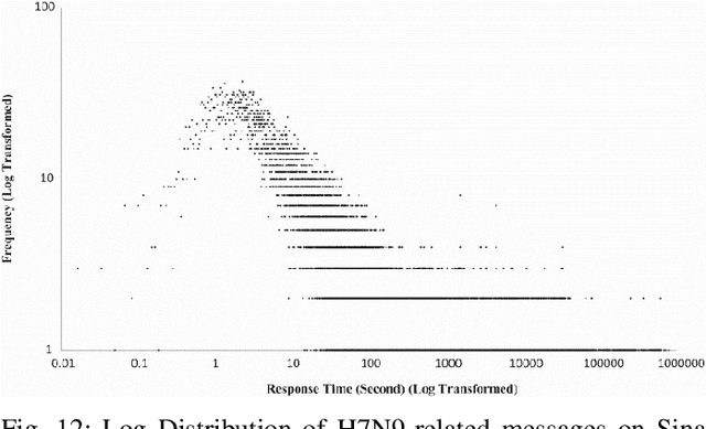 Figure 4 for Exploratory Analysis of Covid-19 Tweets using Topic Modeling, UMAP, and DiGraphs