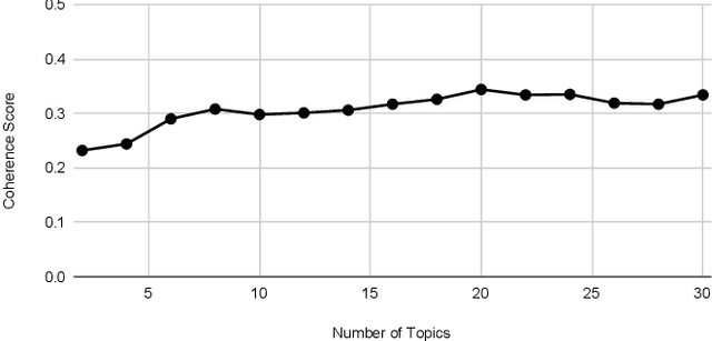 Figure 1 for Exploratory Analysis of Covid-19 Tweets using Topic Modeling, UMAP, and DiGraphs