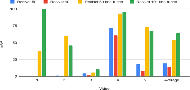 Figure 2 for Automated Detection of Patients in Hospital Video Recordings