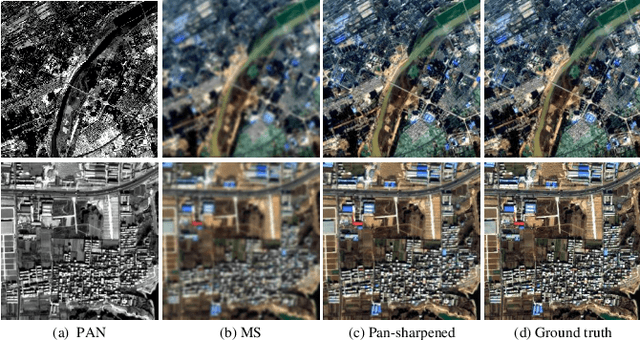 Figure 1 for PSGAN: A Generative Adversarial Network for Remote Sensing Image Pan-Sharpening