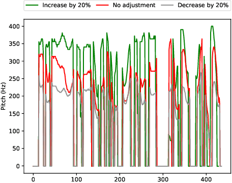 Figure 4 for Multi-speaker Multi-style Text-to-speech Synthesis With Single-speaker Single-style Training Data Scenarios