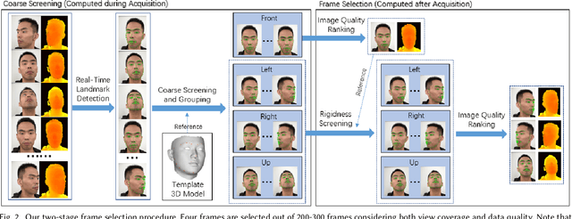 Figure 3 for High-Fidelity 3D Digital Human Creation from RGB-D Selfies