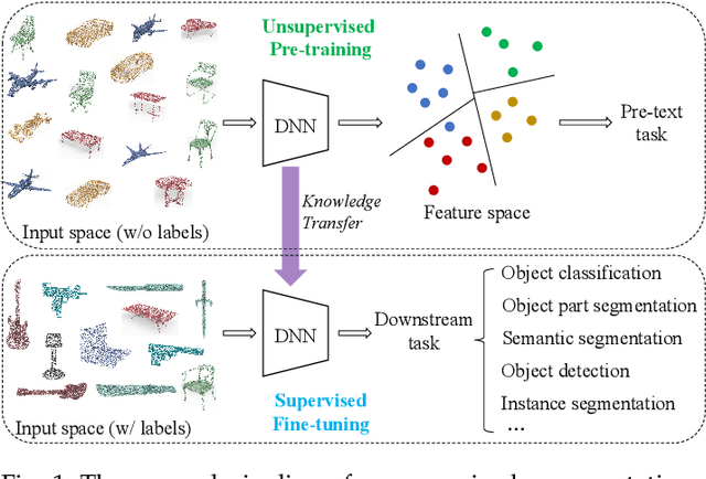 Figure 1 for Unsupervised Representation Learning for Point Clouds: A Survey