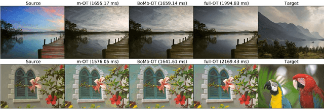 Figure 3 for BoMb-OT: On Batch of Mini-batches Optimal Transport