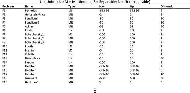 Figure 2 for Multi-Cohort Intelligence Algorithm: An Intra- and Inter-group Learning Behavior based Socio-inspired Optimization Methodology