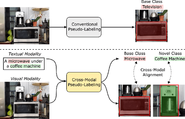 Figure 1 for Open-Vocabulary Instance Segmentation via Robust Cross-Modal Pseudo-Labeling