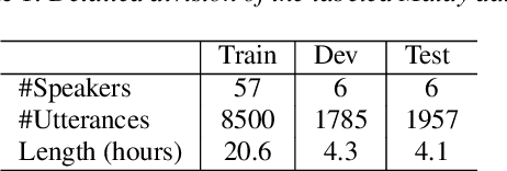 Figure 2 for Leveraging Text Data Using Hybrid Transformer-LSTM Based End-to-End ASR in Transfer Learning