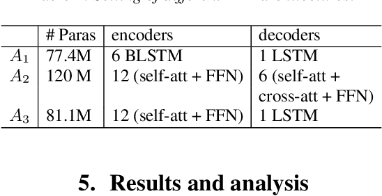 Figure 4 for Leveraging Text Data Using Hybrid Transformer-LSTM Based End-to-End ASR in Transfer Learning