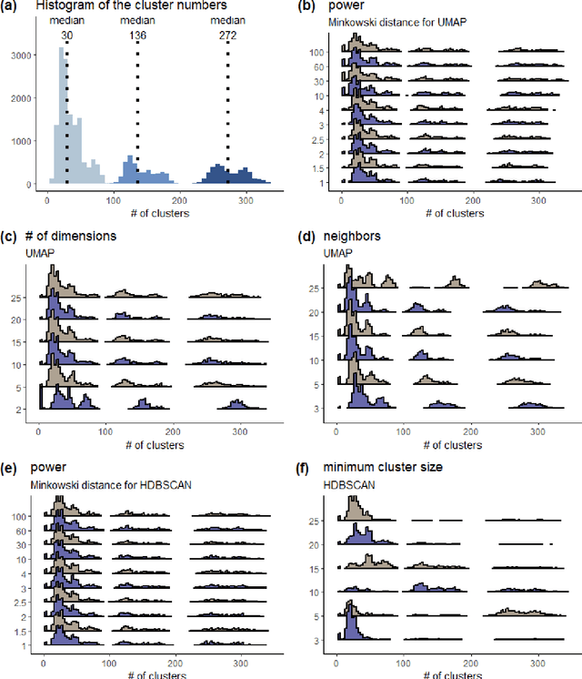 Figure 2 for User Guide for KOTE: Korean Online Comments Emotions Dataset