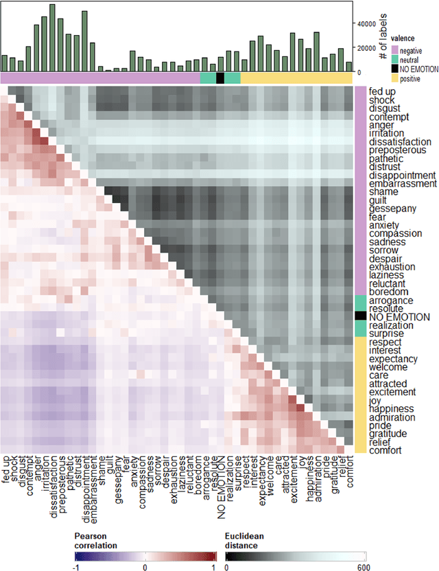 Figure 4 for User Guide for KOTE: Korean Online Comments Emotions Dataset