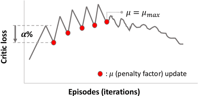Figure 1 for Dynamic penalty function approach for constraints handling in reinforcement learning
