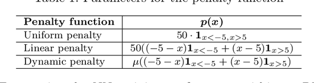 Figure 2 for Dynamic penalty function approach for constraints handling in reinforcement learning