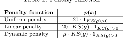 Figure 4 for Dynamic penalty function approach for constraints handling in reinforcement learning