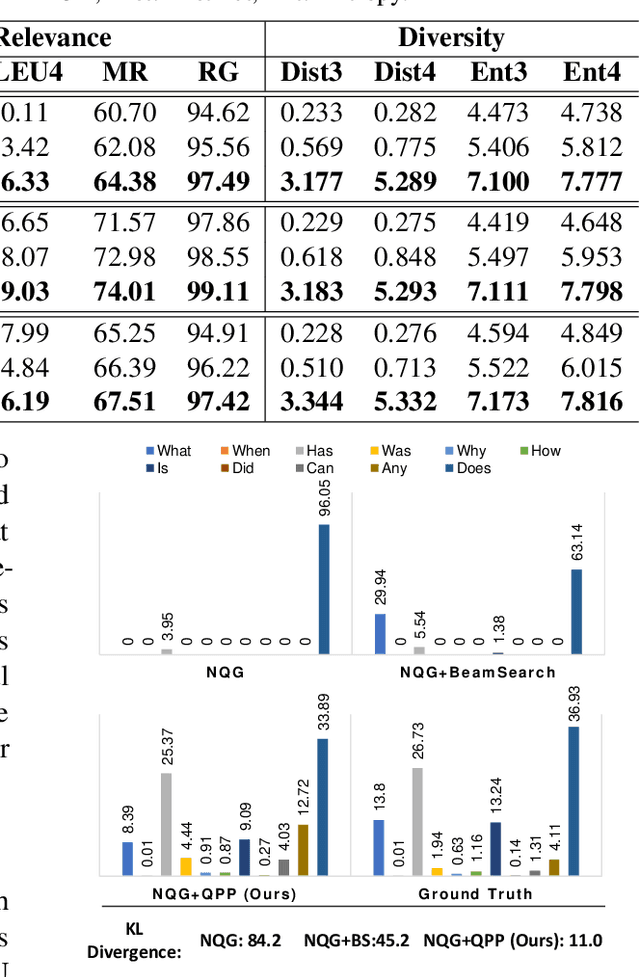 Figure 3 for CliniQG4QA: Generating Diverse Questions for Domain Adaptation of Clinical Question Answering