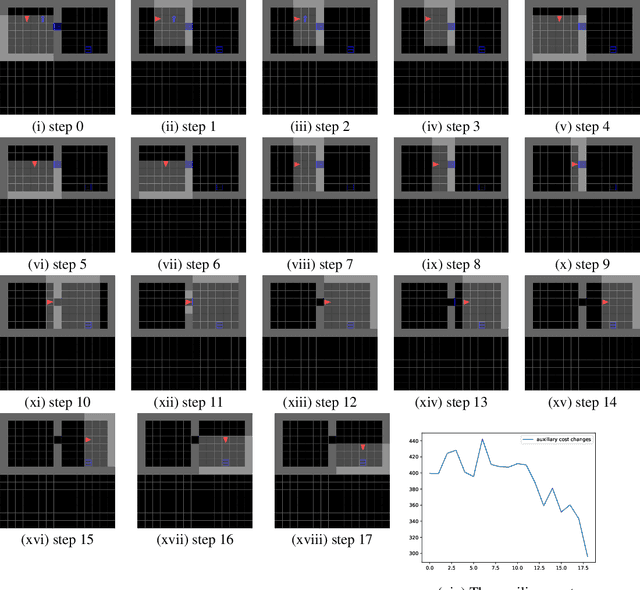 Figure 4 for Learning Dynamics Model in Reinforcement Learning by Incorporating the Long Term Future