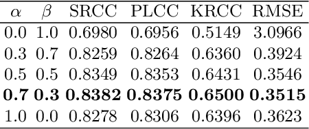 Figure 2 for DCVQE: A Hierarchical Transformer for Video Quality Assessment