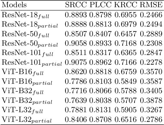 Figure 3 for DCVQE: A Hierarchical Transformer for Video Quality Assessment