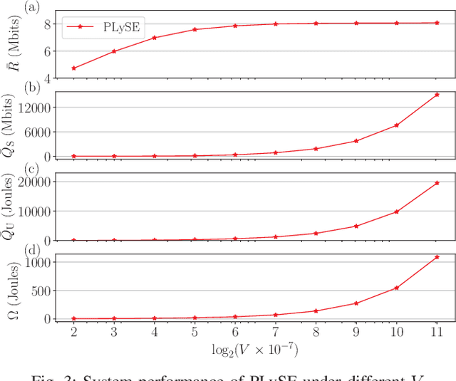 Figure 3 for Online Cognitive Data Sensing and Processing Optimization in Energy-harvesting Edge Computing Systems