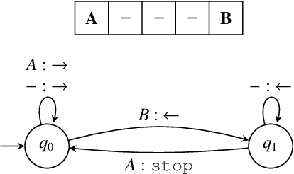 Figure 1 for A Correctness Result for Synthesizing Plans With Loops in Stochastic Domains